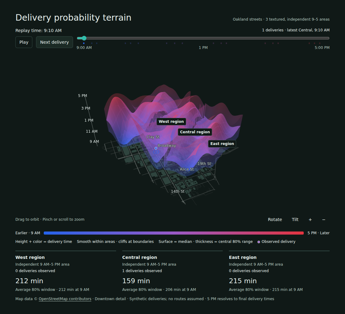 Three delivery areas on an Oakland map, with colored surfaces showing estimated delivery times and uncertainty.